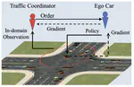 TraCo: Learning Virtual Traffic Coordinator for Cooperation with Multi-Agent Reinforcement Learning