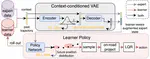 LASIL: Learner-Aware Supervised Imitation Learning For Long-term Microscopic Traffic Simulation